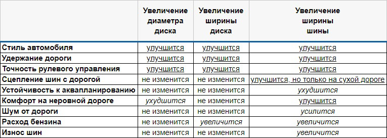 влияние размера шин и дисков на характеристики УАЗ Патриот